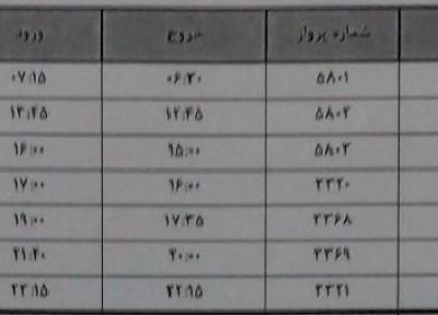 پرواز های یکشنبه 15 دی ماه فرودگاه های مازندران